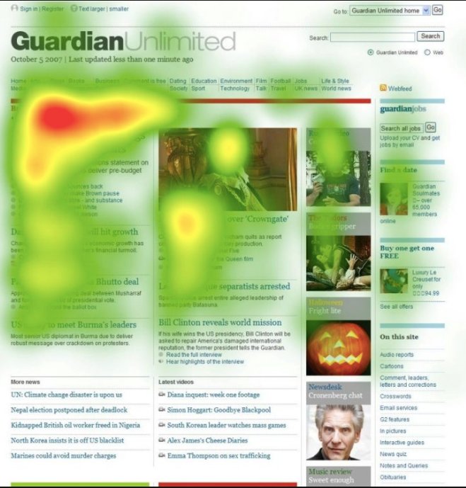 heatmaps of guardian unlimited's home page