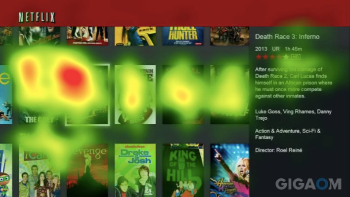 heatmap of personalized recommendation on Netflix