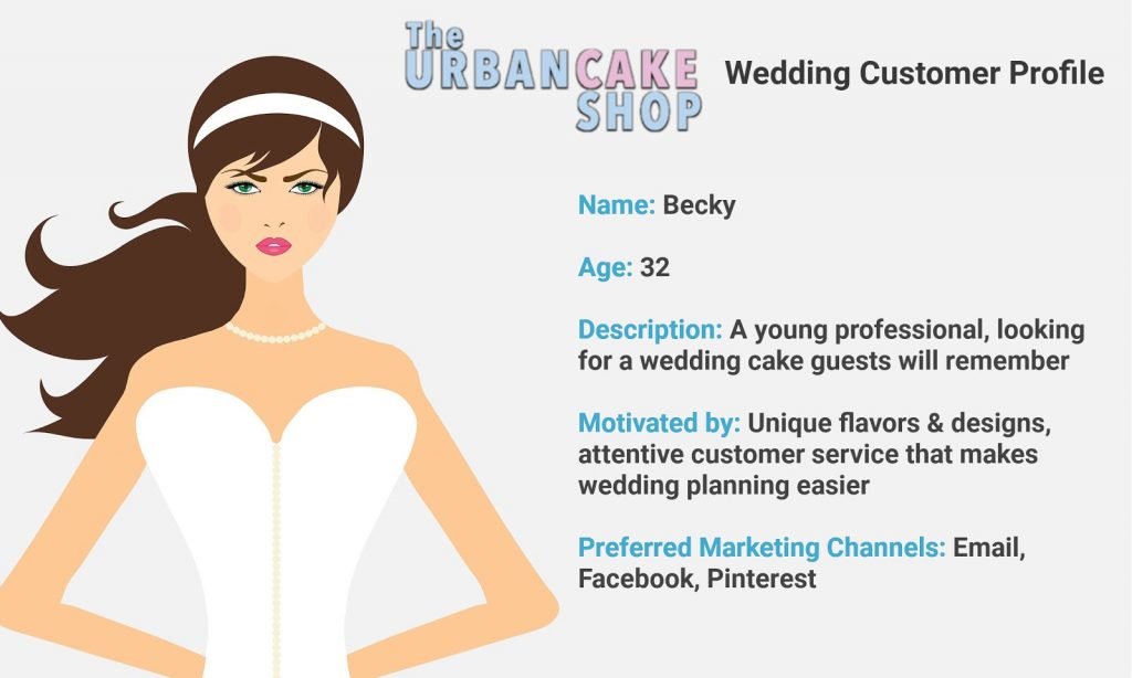 wedding customer profile for the urbancake shop