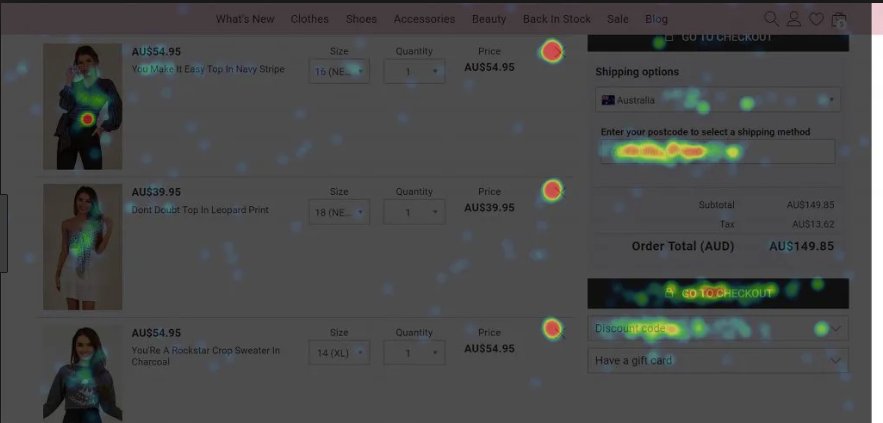 Heatmaps of ecommerce product page