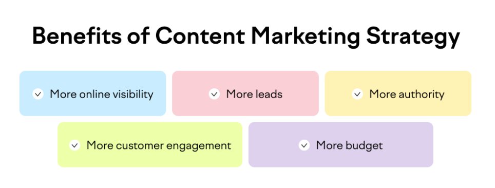 Benefits Of Content Marketing Strategy