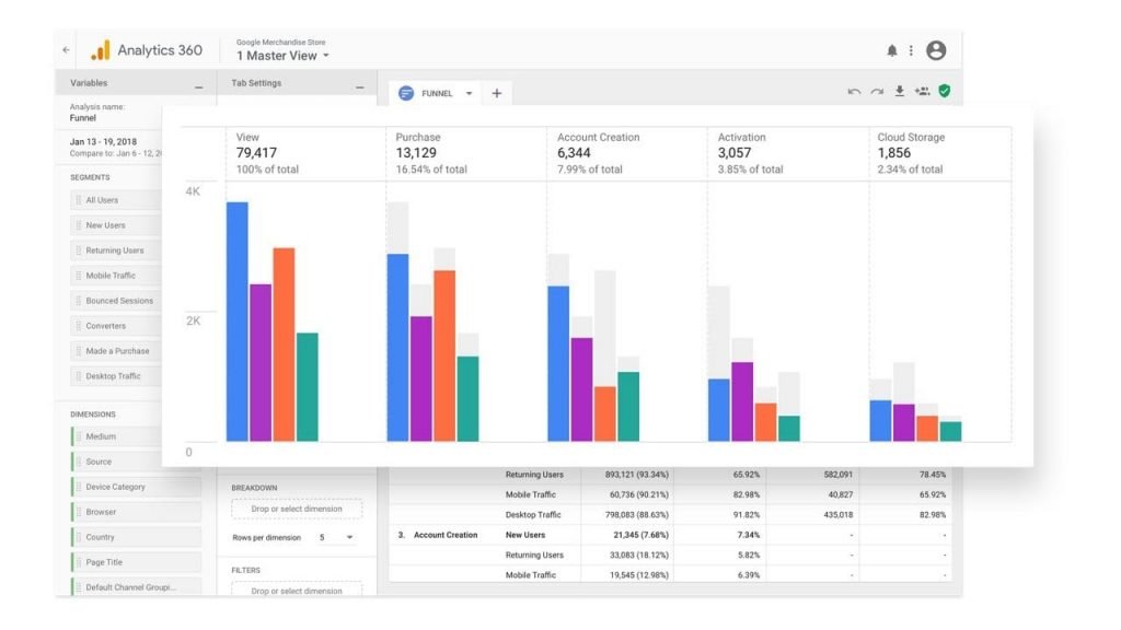 screenshot of the Google Analytics Dashboard