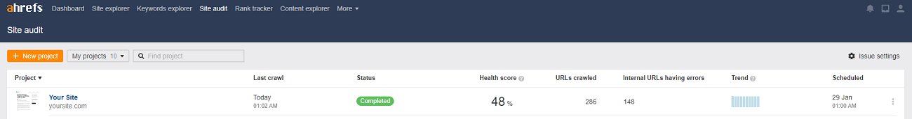 screenshot of the Site Audit score within Ahrefs