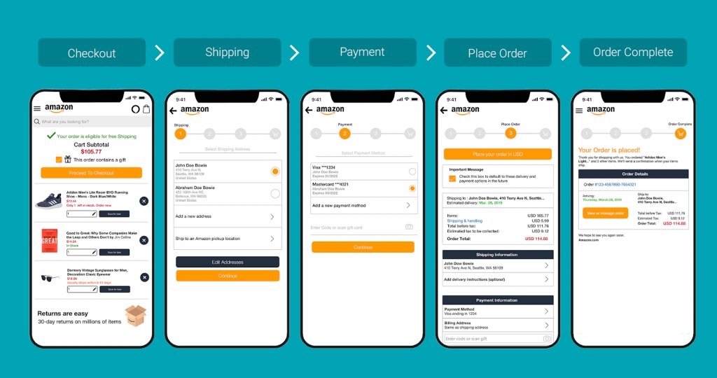 optimal checkout flow for an ecommerce mobile app