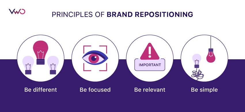 four principles of brand repositioning