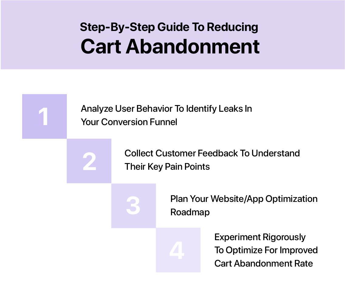 step by step guide to mitigating cart abandonment